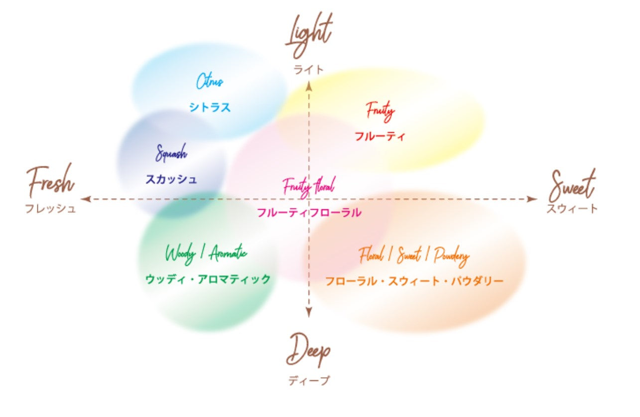 Diax & Clear Light Shower & Clear Gel