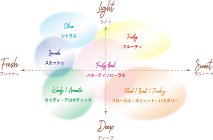 Gracemate Poppy Underseat ポピーシート下